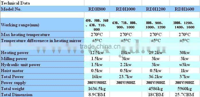 HDPE pipes multi-angle fitting butt fusion machine