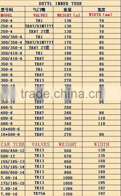High quality butyl inner tube, car inner tube, natural rubber inner tube