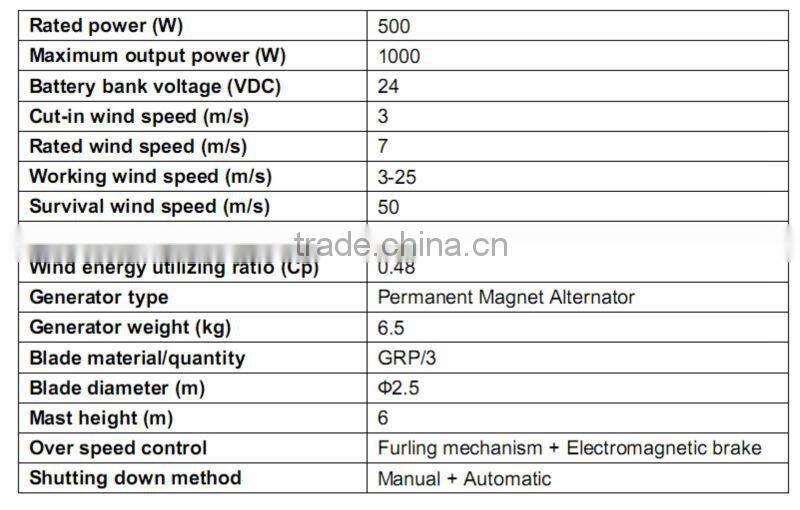 roof installation 500W/1kW/2kW micro wind turbine generator