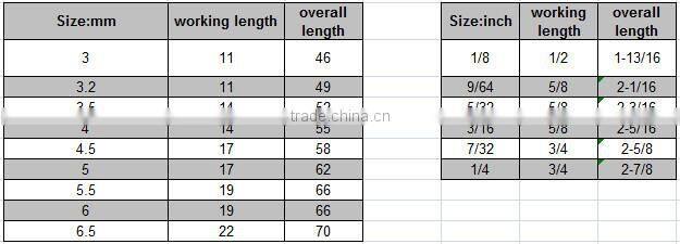 Double Ended fully ground HSS twist drill bit