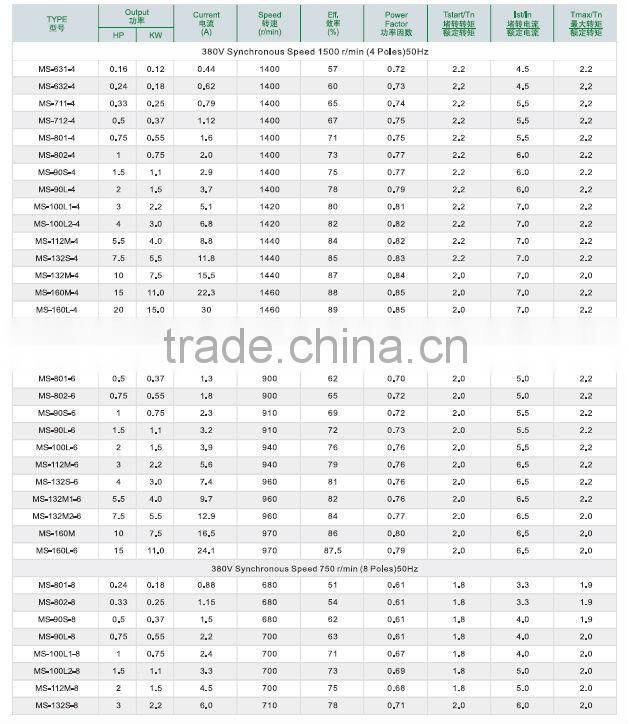MS Series general motor price
