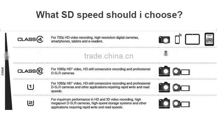 For Samsung EVO+ 32gb memory card price in china