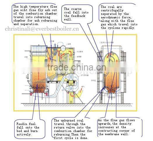 Coal Fired Biomass Fired CFB boiler circulation fluidized bed boiler power plant steam boiler