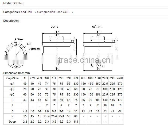 Compression Column Load Cell