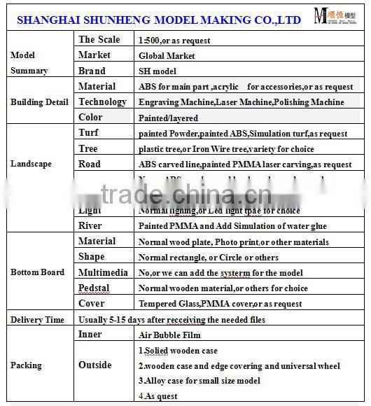 overall planning model of China supplier for Xinjiang university