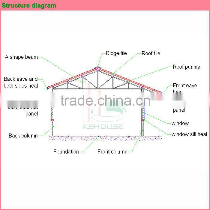 Foldable cheapest price prefabricated low energy modren house prices