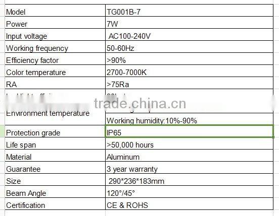 7w IP65 led floodlight with CE