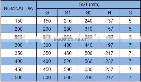 Marine Guide Roller type A For Sale