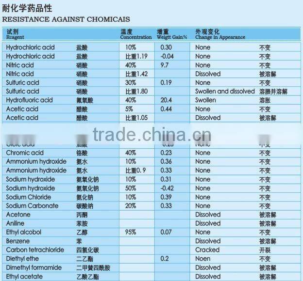 2015 New Arrival Transparent Flexible Acrylic Led Photo Frame Beautiful Light