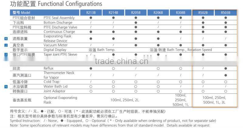 R502B-R503B 5L Rotary Evaporator SENCO (with water bath)