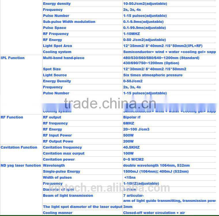 2016 Newest Ipl + e-light+ SHR 3 in 1 Hair removal / hair removal skin rejuvenation laser parts hair removal