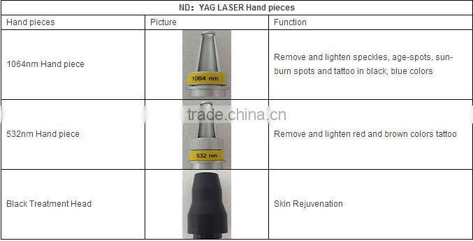 Hot selling beauty decice Laser tattoo removal machine/nd yag laser tattoo remover equipment for tattoo removal, eyebrow remova