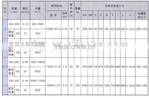 AC eletric rain-proof FRP roof ventilator fan