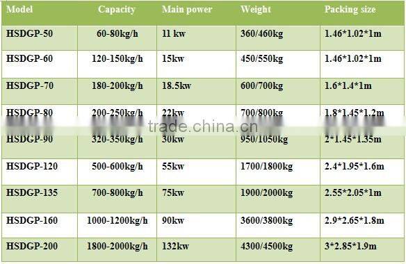 Farm equipment shrimp feed pellet machine price