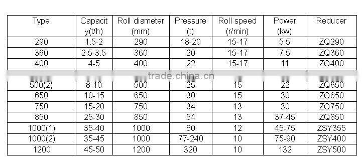 Coal dust briquette machine