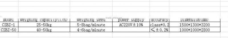 China changsheng factory supply machine to make animal feed pellet mill 45kw 0.8-1t/h)
