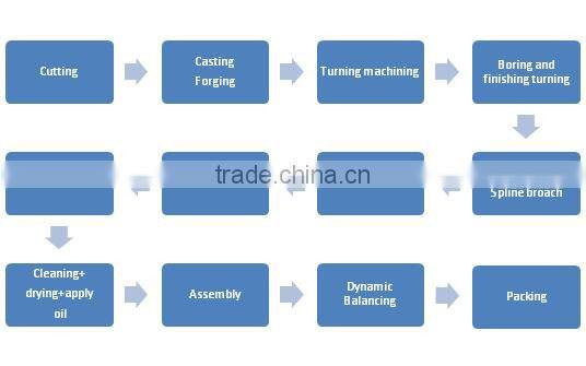 China hot sale xiaoshan FULL WERK 210527X Exquisite forging yoko bearing for Drive Shaft Parts