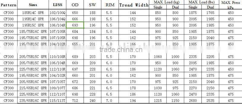 high quality tyres,cheap tyres, comforser brand Car tire,tyres on sale