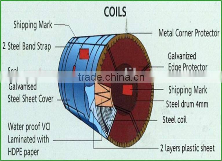Glavanized galvalumed steel coil/HDG HDGL GI GL Full Hard