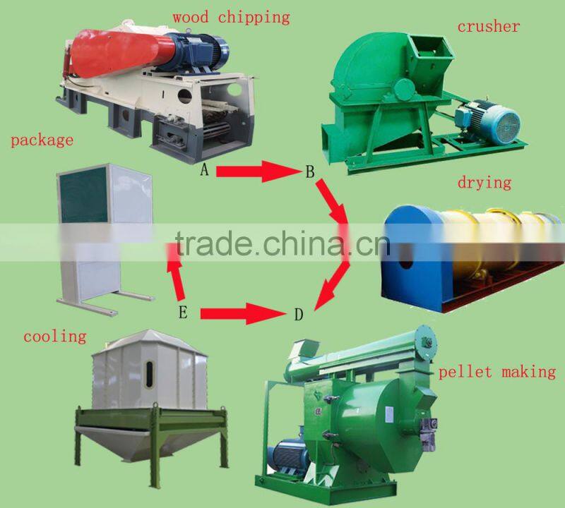 wood chip granulator line supplier