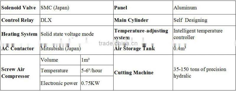 Automatic hydraulic high pressure thermoforming machine