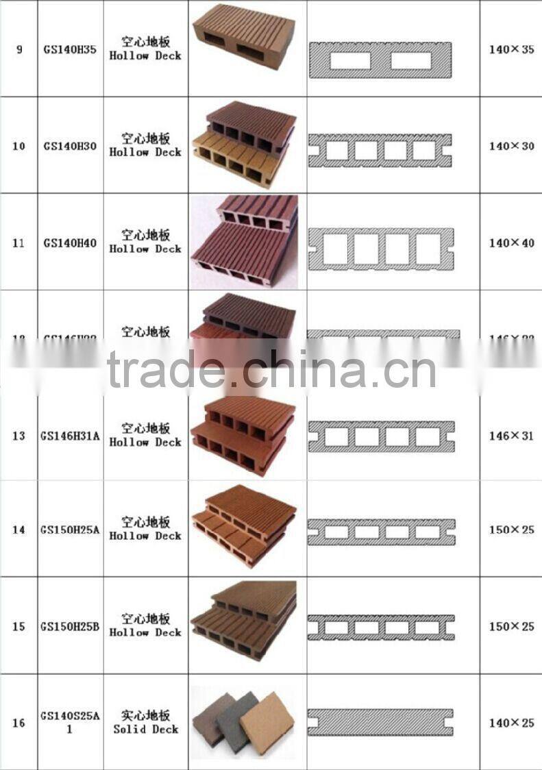 high quality wpc floor and hot sale wpc deck and wpc eco panel