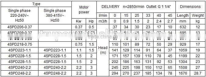 Alibaba china ent micro drill with suction pump