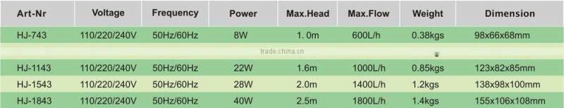 Pond Fountain Pumps with telescopic tube