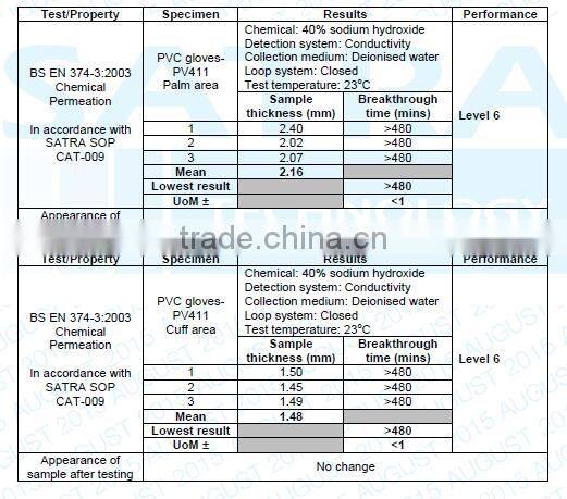 SunnyHope top quality safety gloves cold resistant gloves