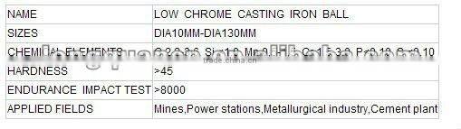 multielement alloy casting iron ball