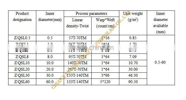 the manufacturer of high quality quartz fiber sleeve