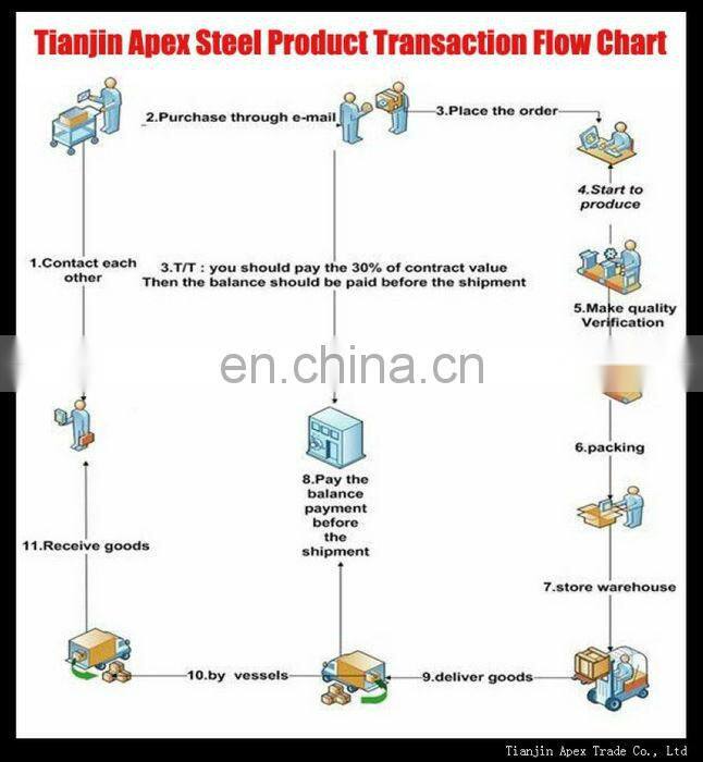 Pre-Painted Hot-Dip Galvanized Steel (PPGI, PPGL) Coil, Strip, Sheet
