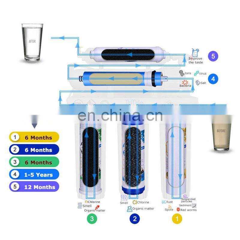 Home Appliance Water Treatment Product RO Filter Systems