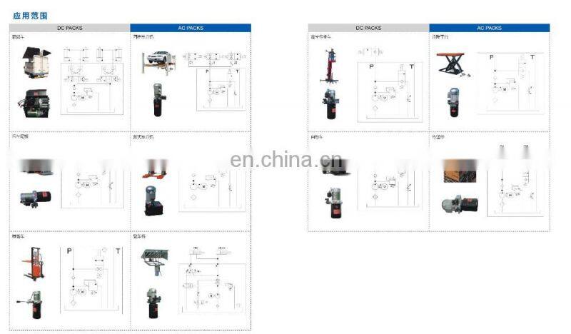 Dockboard Power Unit Fits 110/220 Volt Dock Levelers, Model# YBZ5-E1.2A7F80/ALABT1
