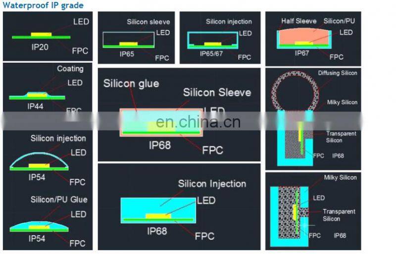 12v 24v leds flexible waterproof dmx rgb outdoor led light strip