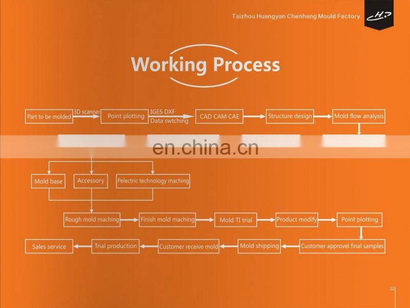 Plastic ice cream box plastic injection mold