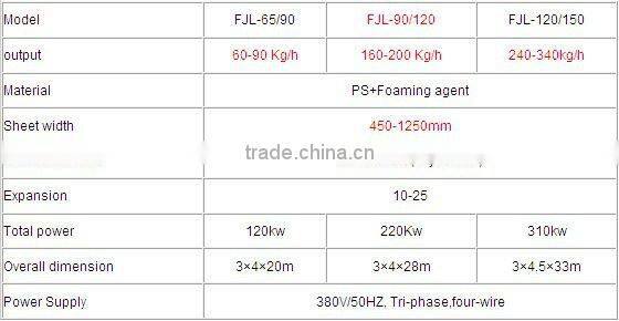 FJL 90-120 PS Foam Sheet Extruder Machine