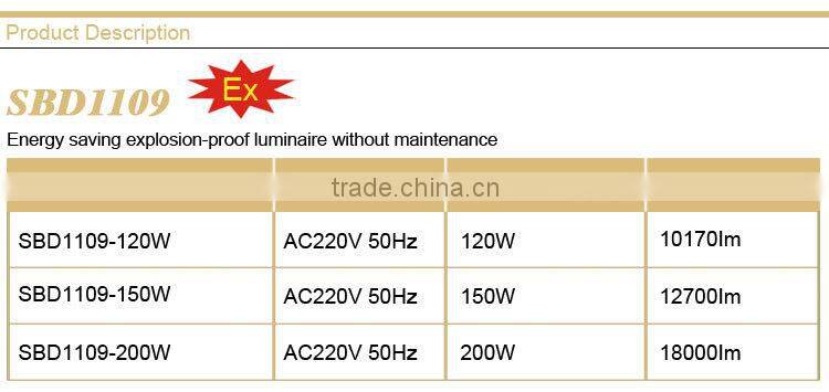 SBD1109 High quality Explosion proof luminaire without maintenance