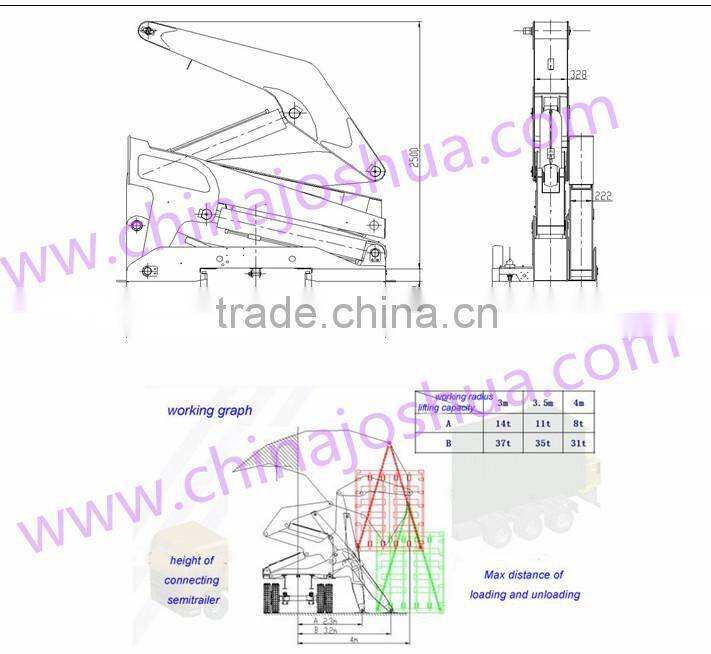 XCMG Side Lifter Crane 40FT 20FT sideloader