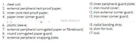 Chrome Steel Sheet for Metal Caps Lids