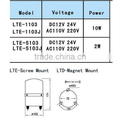 industrial warning lights