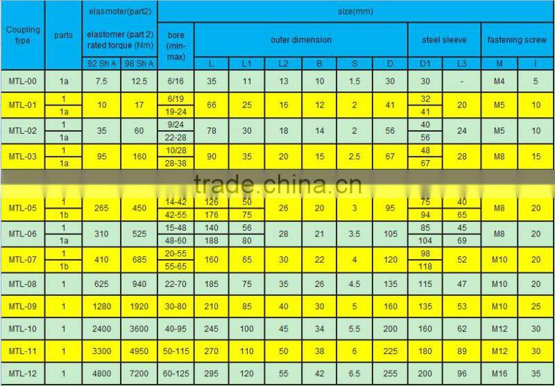 MTL flexible 12 spline drive shaft coupling online shopping