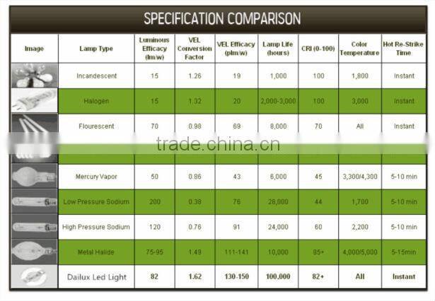 Surface Mounted Install Style and Ceiling Lights Item Type IP65 Dimmable LED ceiling light