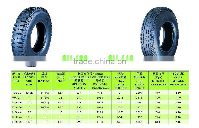 ALL WIN 12.00-24-20PR TT RIB/LUG rubber tyre