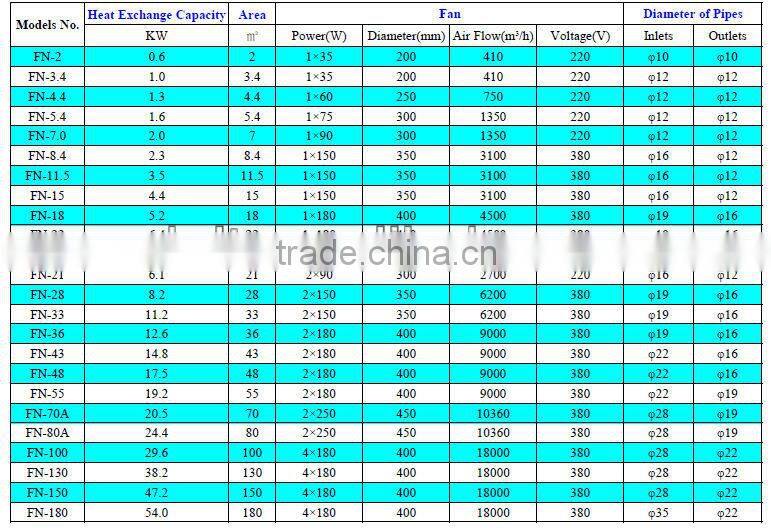 Refrigeration system,Air Cooled Condenser for Condensing Units