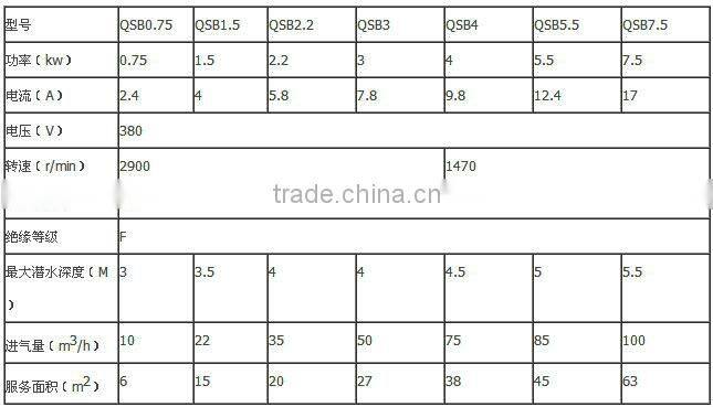 sewage processing machinery/Jet aerator for sewage plants