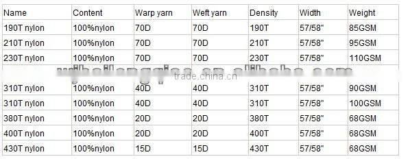 Factory direct sales 210T Waterproof nylon taffeta fabric for garment lining, suit,down jacket and proof coat