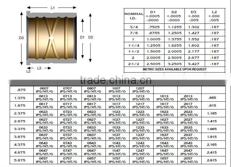 Hot sale standard tungsten carbide checking bushes with shoulder for car