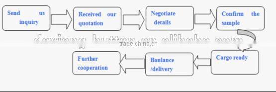 wholesale metal gald statement necklace