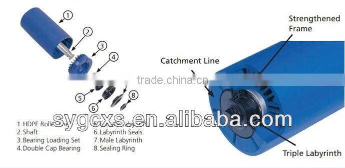 Conveyor Belt Roller HDPE Idler 108x1150
